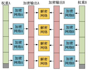 如何利用聯(lián)邦學(xué)習(xí)實(shí)現(xiàn)價(jià)值共享？同盾科技發(fā)布最新研究成果