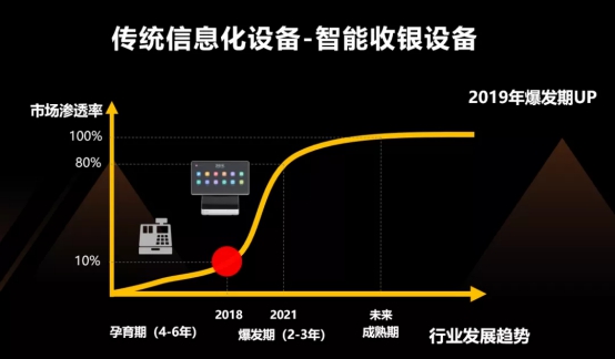 客如云亮相云棲大會，與阿里云賦能餐飲商戶，提供穩(wěn)定、安全的數(shù)據(jù)服務(wù)