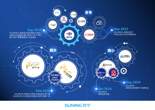 收購完成后蘇寧家樂福首次合體 徐州復興蘇寧廣場成雙方聯(lián)動第一站