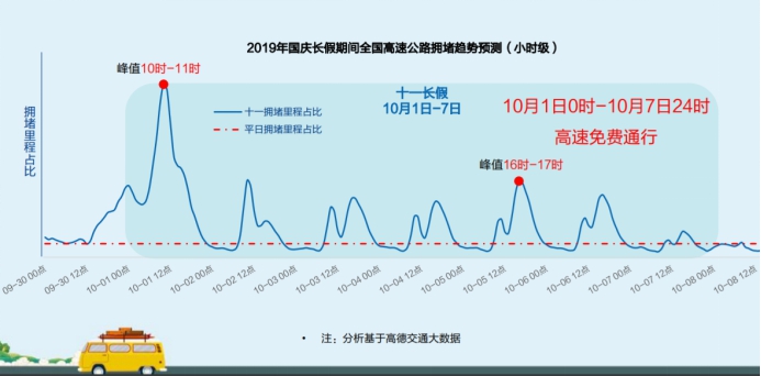 國慶返程高峰遭遇強冷空氣 高德地圖提示注意出行安全