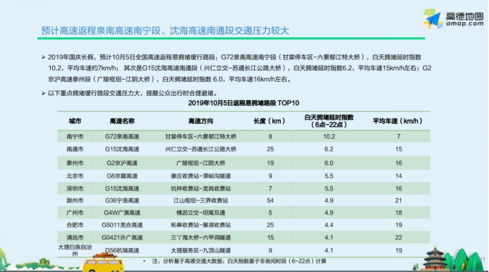 國慶返程高峰遭遇強冷空氣 高德地圖提示注意出行安全