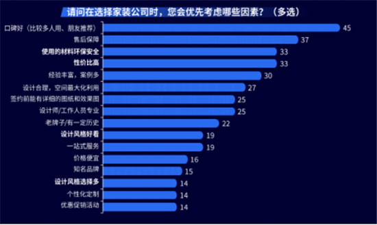 全屋定制加盟哪個品牌好？這篇文章教你正確選擇