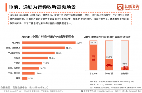 艾媒發(fā)布2019在線音頻報(bào)告，聽伴等車載音頻商將迎爆發(fā)