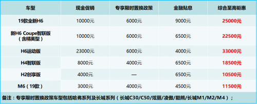 “冠軍車 進名企” 秀哈弗風(fēng)采 滿佳績而歸