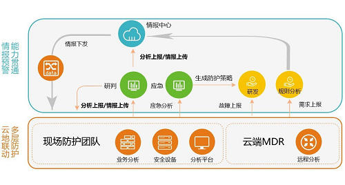 盛世華誕，綠盟科技為網(wǎng)絡(luò)安全“護(hù)航”