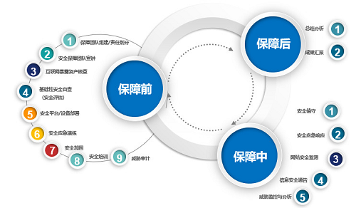 盛世華誕，綠盟科技為網(wǎng)絡(luò)安全“護(hù)航”