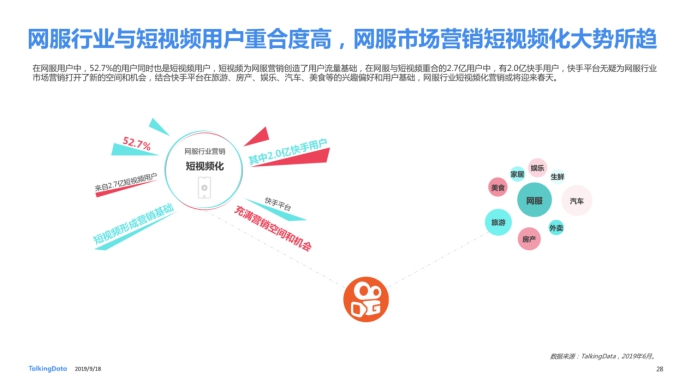 《2019網(wǎng)服行業(yè)報告》出爐：用戶重合度達52.7%，快手為網(wǎng)服行業(yè)打開增量市場