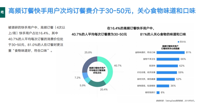 《2019網(wǎng)服行業(yè)報告》出爐：用戶重合度達52.7%，快手為網(wǎng)服行業(yè)打開增量市場