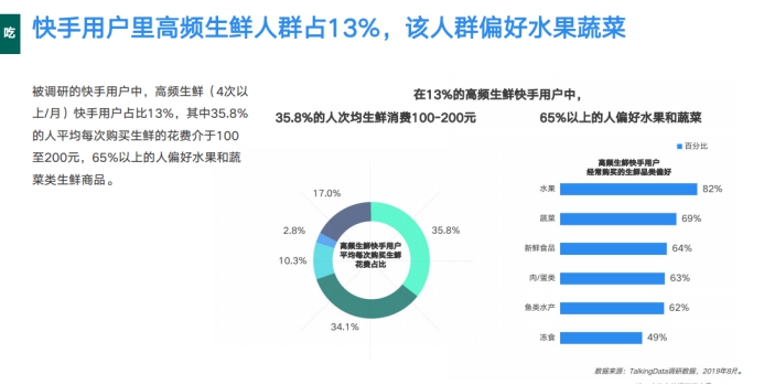 《2019網(wǎng)服行業(yè)報告》出爐：用戶重合度達52.7%，快手為網(wǎng)服行業(yè)打開增量市場