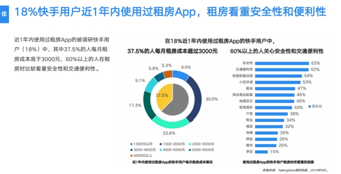 《2019網(wǎng)服行業(yè)報告》出爐：用戶重合度達52.7%，快手為網(wǎng)服行業(yè)打開增量市場