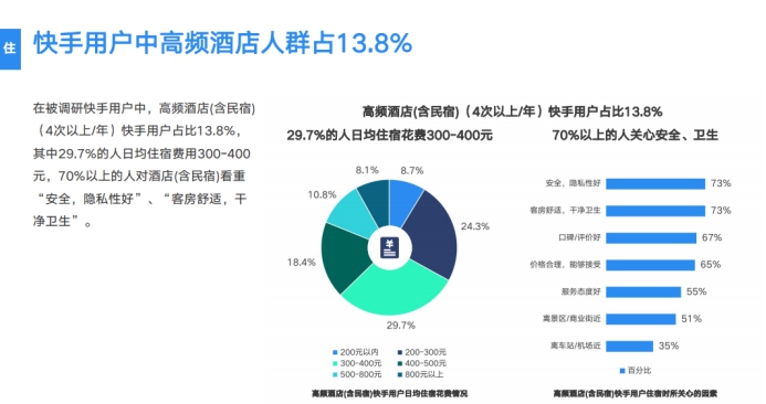 《2019網(wǎng)服行業(yè)報告》出爐：用戶重合度達52.7%，快手為網(wǎng)服行業(yè)打開增量市場