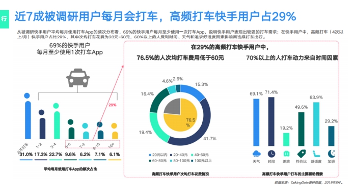 《2019網(wǎng)服行業(yè)報告》出爐：用戶重合度達52.7%，快手為網(wǎng)服行業(yè)打開增量市場