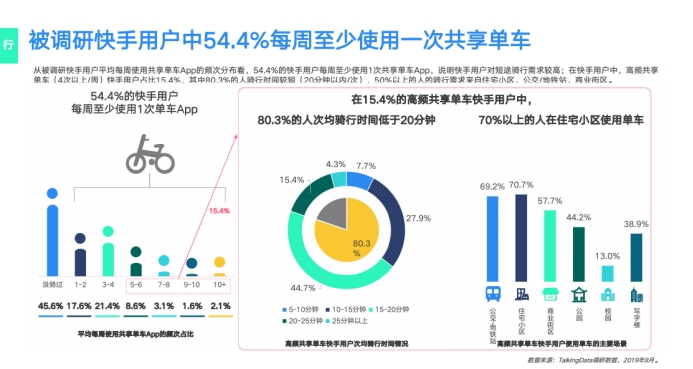 《2019網(wǎng)服行業(yè)報告》出爐：用戶重合度達52.7%，快手為網(wǎng)服行業(yè)打開增量市場