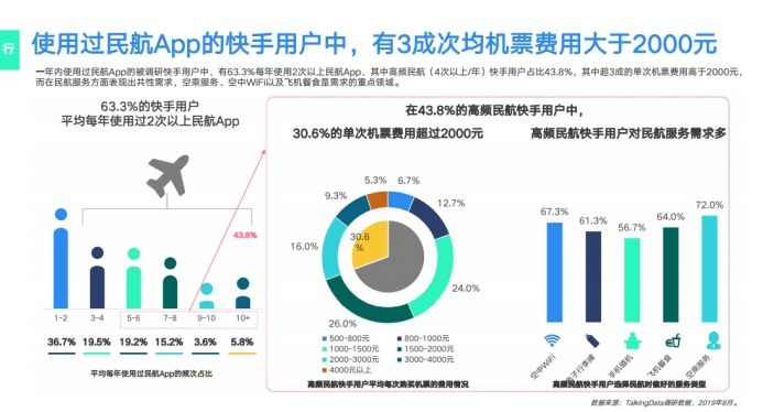 《2019網(wǎng)服行業(yè)報告》出爐：用戶重合度達52.7%，快手為網(wǎng)服行業(yè)打開增量市場