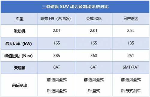 鉅惠哈弗再度給你驚喜！金秋十一感受強(qiáng)勁動(dòng)力