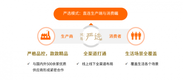 中國(guó)互聯(lián)網(wǎng)發(fā)展20年 網(wǎng)易嚴(yán)選造就國(guó)牌新勢(shì)力