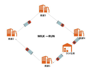 靈活高效、保障有力！貨拉拉定制城配服務(wù)已上線