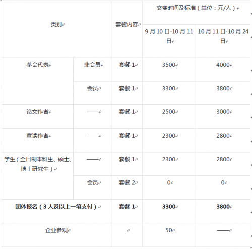 早鳥優(yōu)惠即將結(jié)束，2019SAECCE年會開幕在即