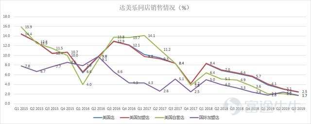 富途證券：叮咚！披薩大王的財(cái)報(bào)已送達(dá)，能給個五星好評嗎？