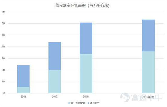 富途證券：這家公司會(huì)是下一個(gè)翻倍物業(yè)股嗎？