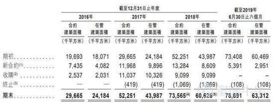 富途證券：這家公司會(huì)是下一個(gè)翻倍物業(yè)股嗎？