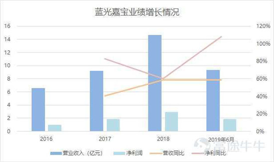 富途證券：這家公司會(huì)是下一個(gè)翻倍物業(yè)股嗎？