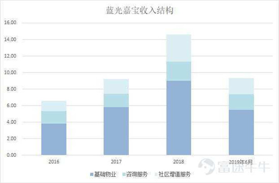 富途證券：這家公司會(huì)是下一個(gè)翻倍物業(yè)股嗎？