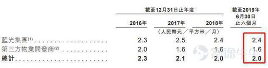 富途證券：這家公司會(huì)是下一個(gè)翻倍物業(yè)股嗎？