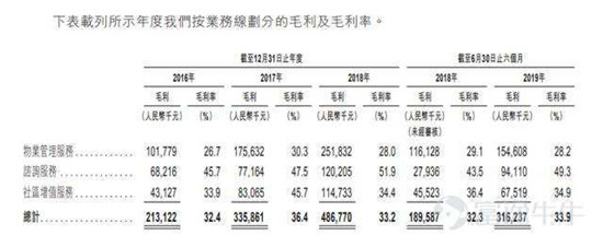 富途證券：這家公司會(huì)是下一個(gè)翻倍物業(yè)股嗎？