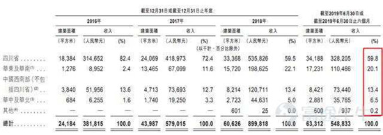 富途證券：這家公司會(huì)是下一個(gè)翻倍物業(yè)股嗎？