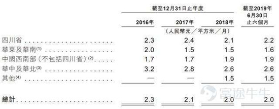 富途證券：這家公司會(huì)是下一個(gè)翻倍物業(yè)股嗎？