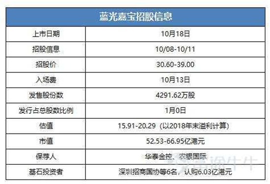 富途證券：這家公司會(huì)是下一個(gè)翻倍物業(yè)股嗎？