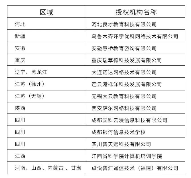 深信服智安全認(rèn)證第四批次招募授權(quán)培訓(xùn)機(jī)構(gòu)結(jié)果公示