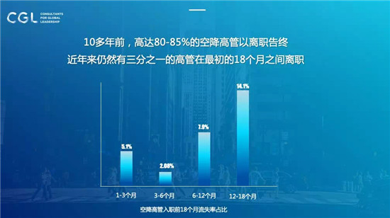 要想空降兵活得久，企業(yè)家必須得懂人