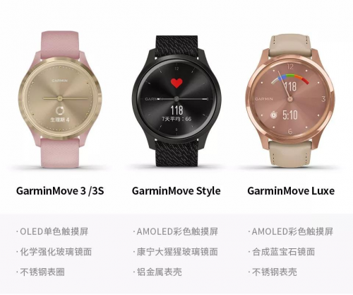 入手Garmin Move之后，我承認我被智能手表俘獲了