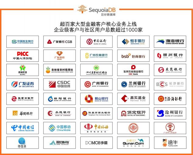 巨杉數(shù)據(jù)庫入選年度Gartner Peer Insights報告，獲得市場高度評價