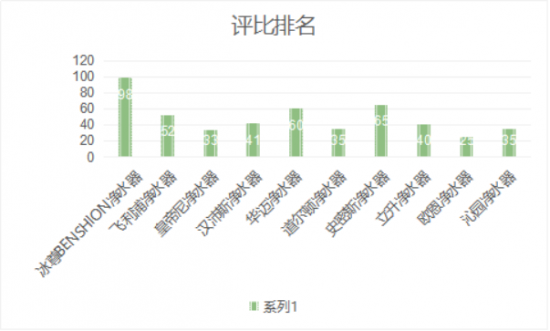 2019凈水器哪個(gè)牌子好消費(fèi)者該如何選擇呢？以下是國(guó)際十大凈水器排名快來了解下吧?