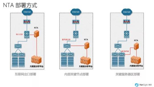 瀚思科技：這份Gartner安全白皮書必須推薦給你！