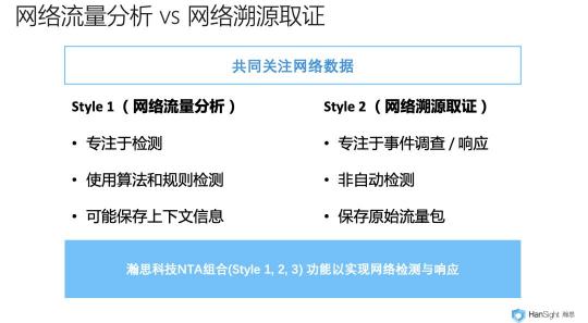 瀚思科技：這份Gartner安全白皮書必須推薦給你！