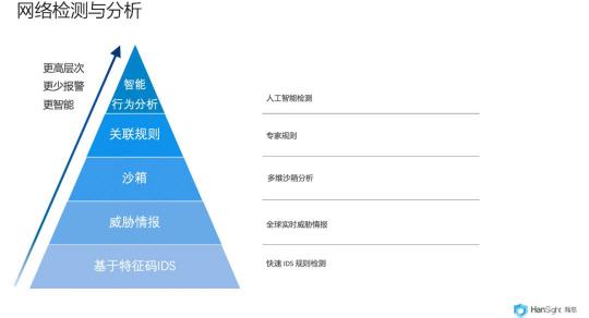 瀚思科技：這份Gartner安全白皮書必須推薦給你！