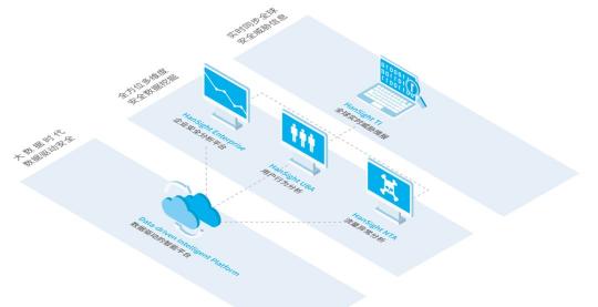 瀚思科技：這份Gartner安全白皮書必須推薦給你！