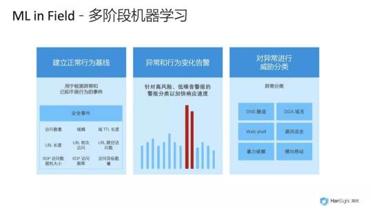 瀚思科技：這份Gartner安全白皮書必須推薦給你！