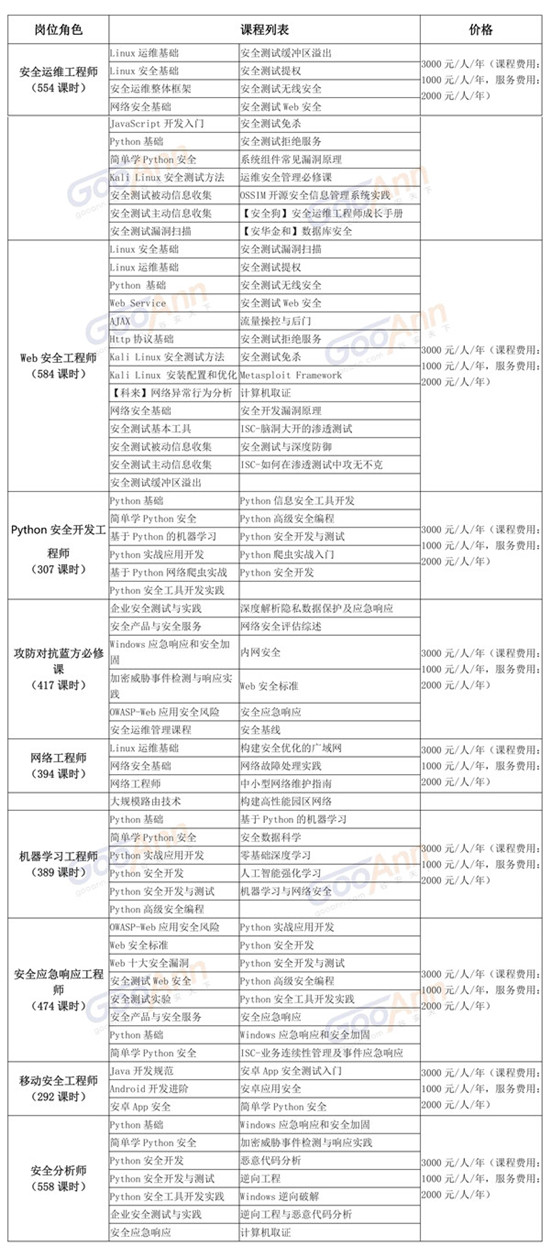 谷安天下《企業(yè)網(wǎng)絡(luò)安全崗位人才線上培養(yǎng)解決方案》正式發(fā)布