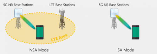 5G不止手機(jī)，MediaTek將挖掘市場更多可能