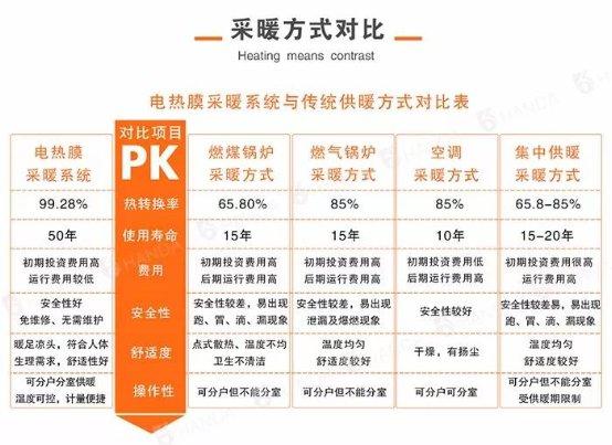 熱烈祝賀暖季地暖科技成立山東分公司清潔供暖助力讓天更藍(lán)