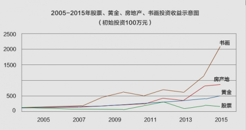 字畫收藏怎么選？樸喆老師作品 掛在墻上會升值的潛力股