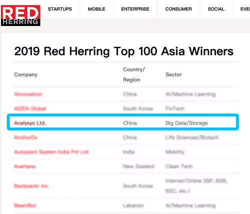 易觀榮獲Red Herring（紅鯡魚）2019亞洲百強企業(yè)獎