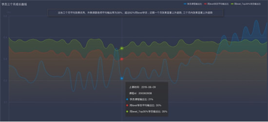 科技革新學(xué)習(xí)效果 51Talk定制化學(xué)習(xí)時代已來