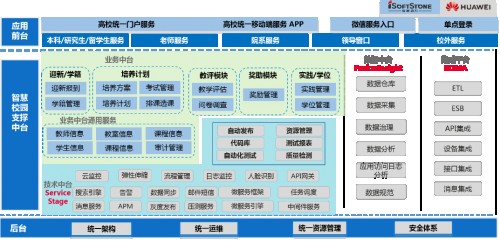 攜手華為十七載 軟通動(dòng)力助力創(chuàng)造數(shù)字化和智能化新價(jià)值