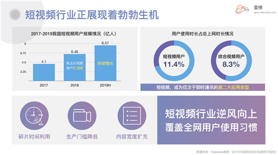 星榜Ⅰ企業(yè)藍(lán)V：當(dāng)下品牌營(yíng)銷崛起的最佳渠道？